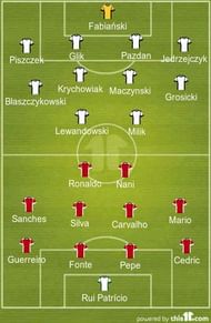 poland vs portugal